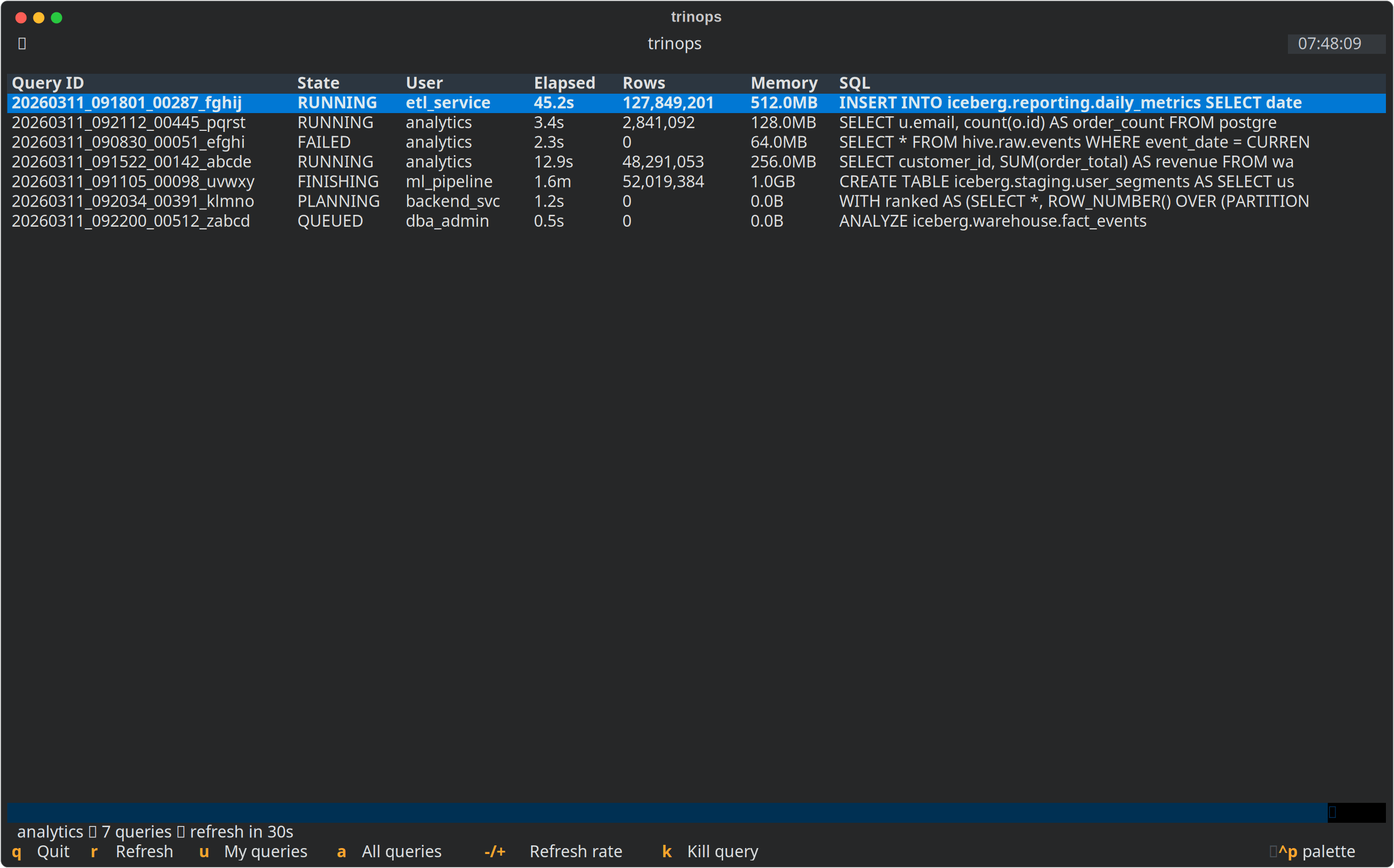trinops TUI dashboard showing live Trino query monitoring